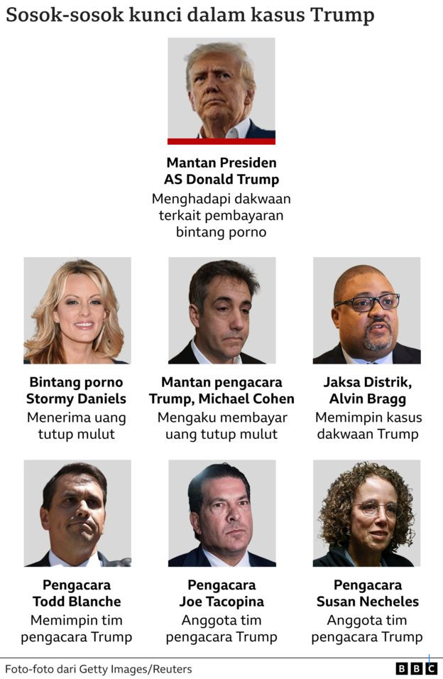 KTT ASEAN-US ke-13: Trump Apresiasi Kepemimpinan Prabowo Bawa Perdamaian di Timur Tengah